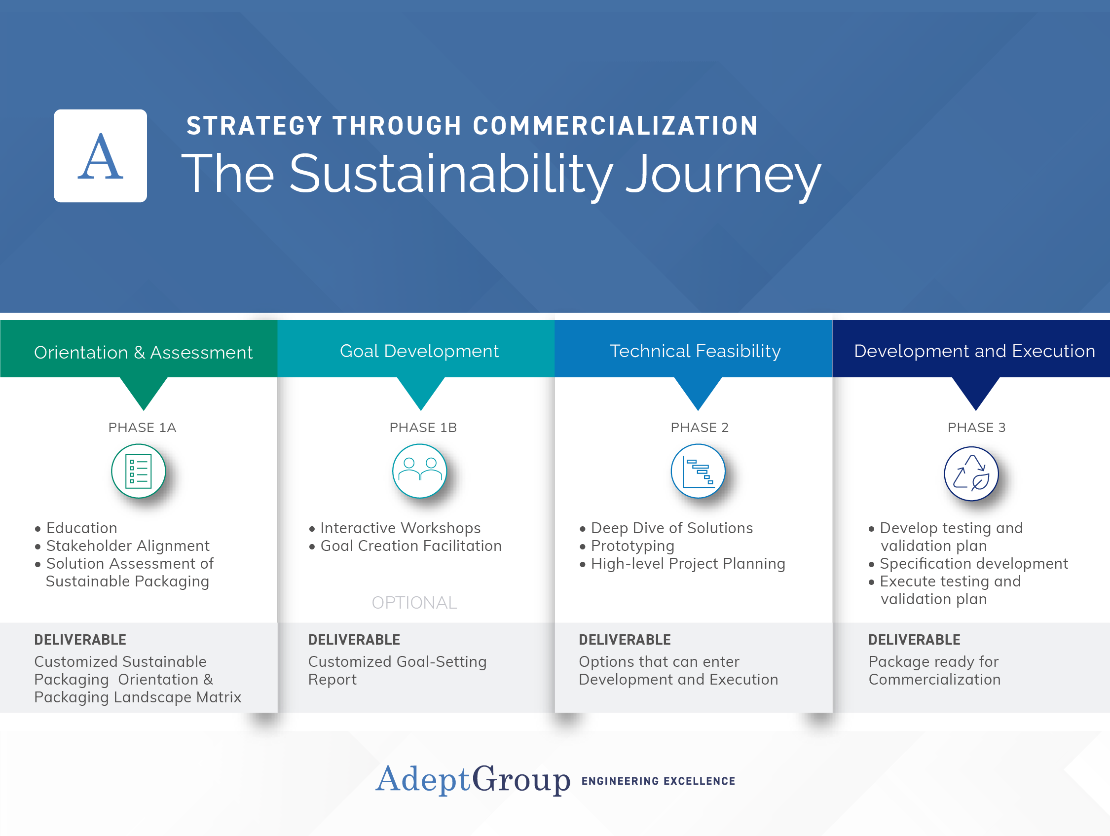 sustainable-ourney-phases@3x