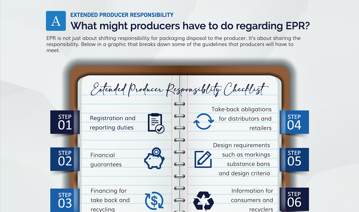 extended-producer-responsibility-checklist-adept-group